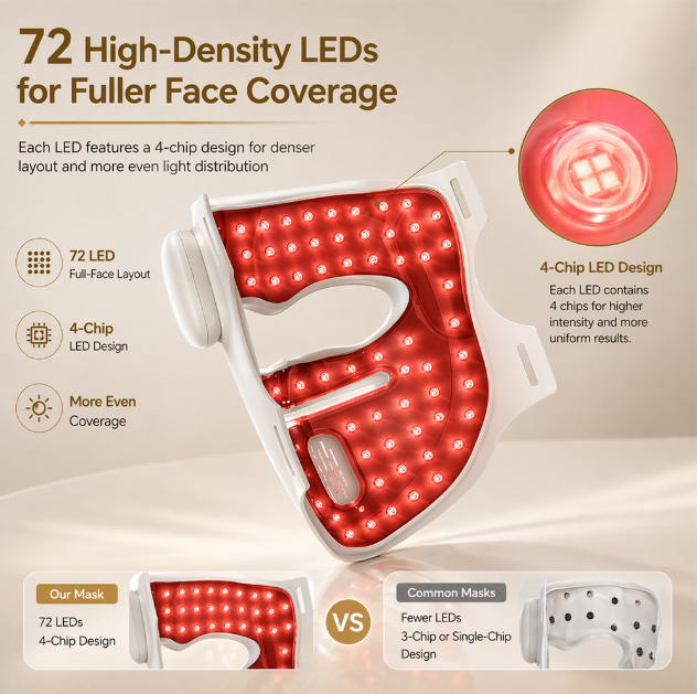 LUVIELLE 4D Laser Light Therapy Mask — Medical-Grade VCSEL Technology for Anti-Aging & Skin Renewal